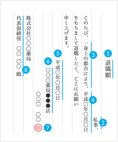 退職願の一般的な文例